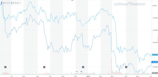NewtekOne Stock: Critical Look At The Entity’s First Quarter (NASDAQ:NEWT) | Seeking Alpha