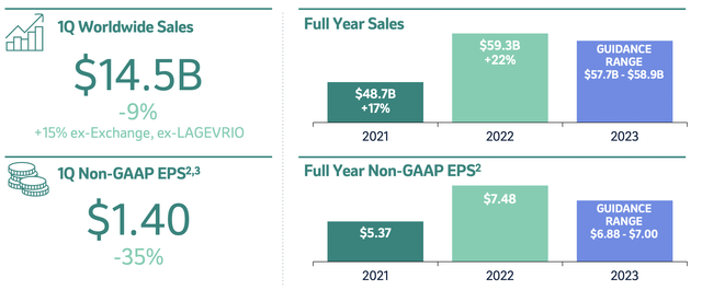 Merck Investor Presentation