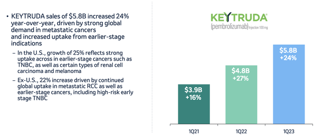 Merck Investor Presentation