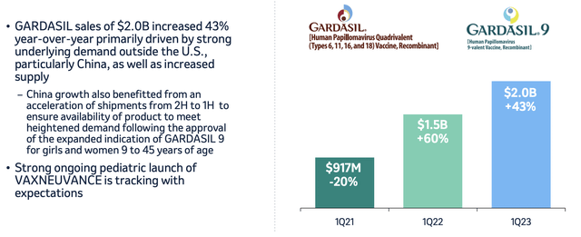 Merck Investor Presentation