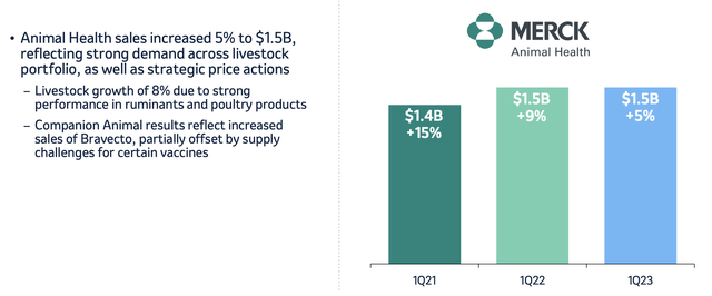 Merck Investor Presentation