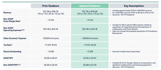 Merck Investor Presentation