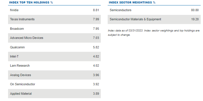 Soxl Companies