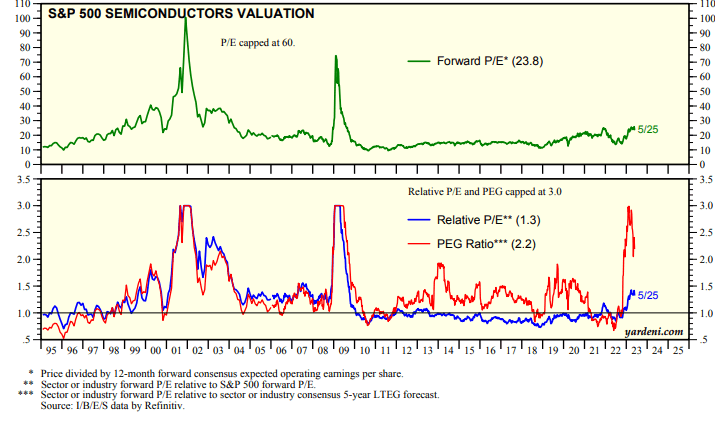 SOXL ETF: Eyeing A June Semiconductor Swoon | Seeking Alpha