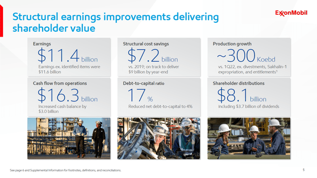 Snapshot from Exxon Mobil's first quarter of 2023 earnings presentation for investors