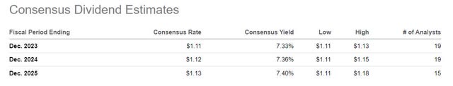 Dividend estimate