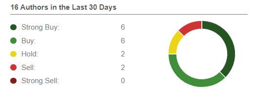 consensus estimates