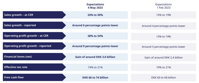 Novo Nordisk