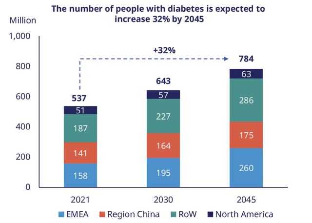 Novo Nordisk