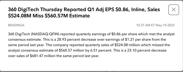 Earnings estimates, china, QFIN