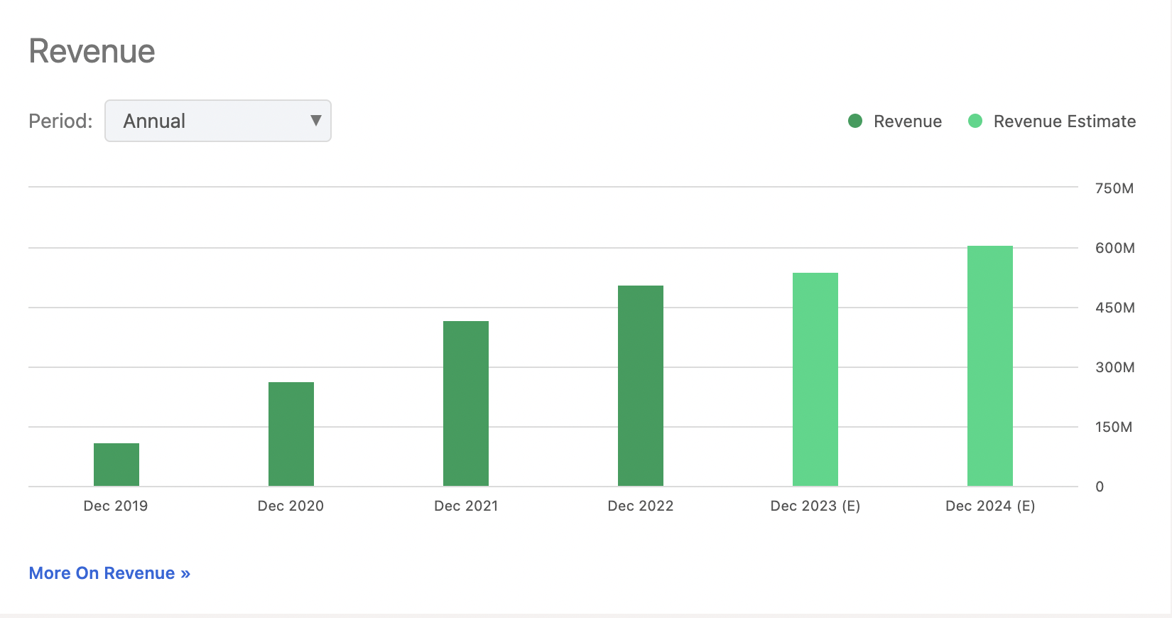 FIGS Stock Not A Buy, Not A Sell (NYSEFIGS) Seeking Alpha
