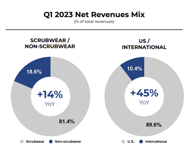 FIGS Stock Not A Buy, Not A Sell (NYSEFIGS) Seeking Alpha
