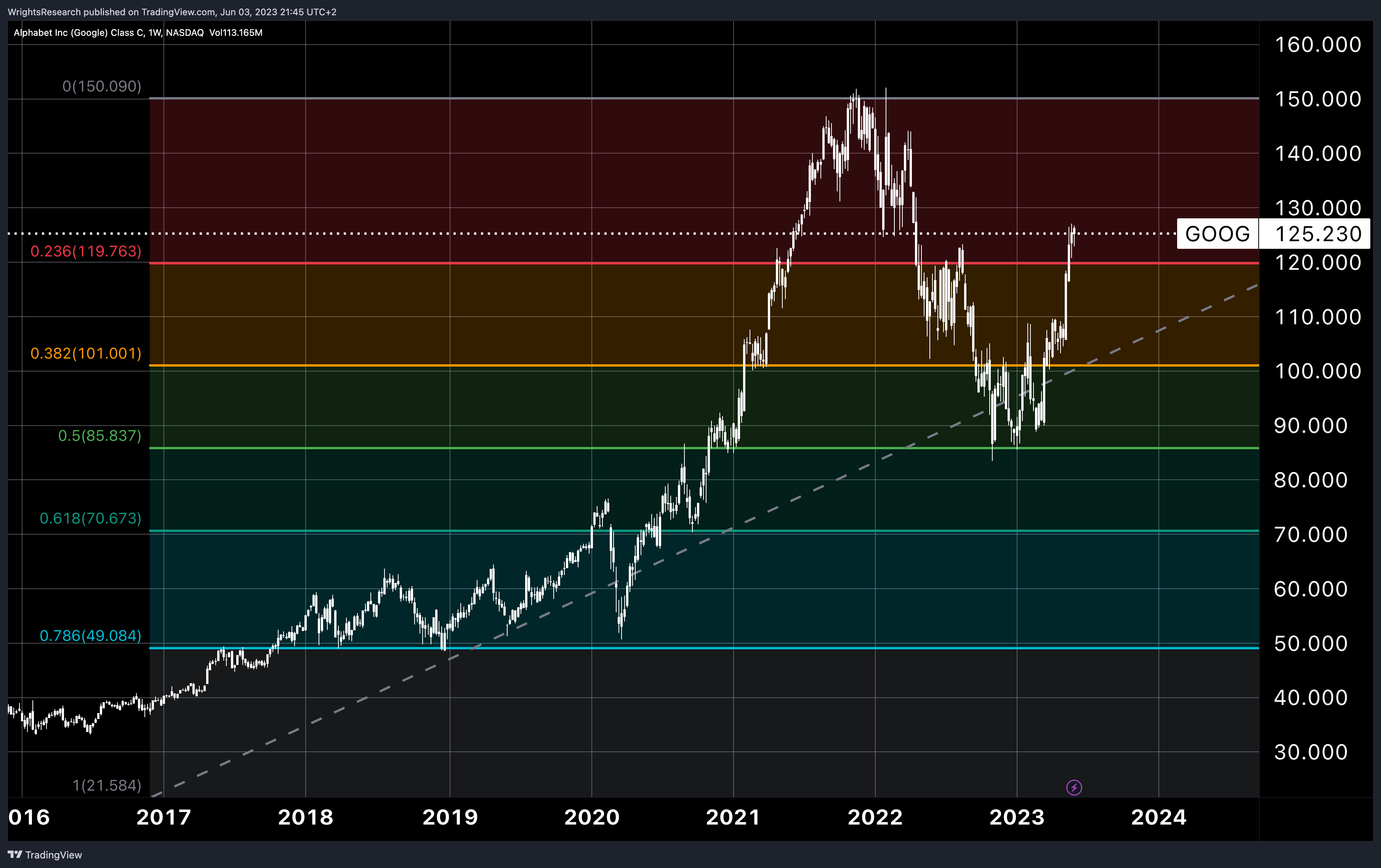 google-search-and-ai-not-search-or-ai-nasdaq-goog-seeking-alpha