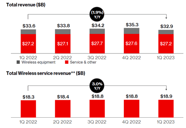 Source: Verizon