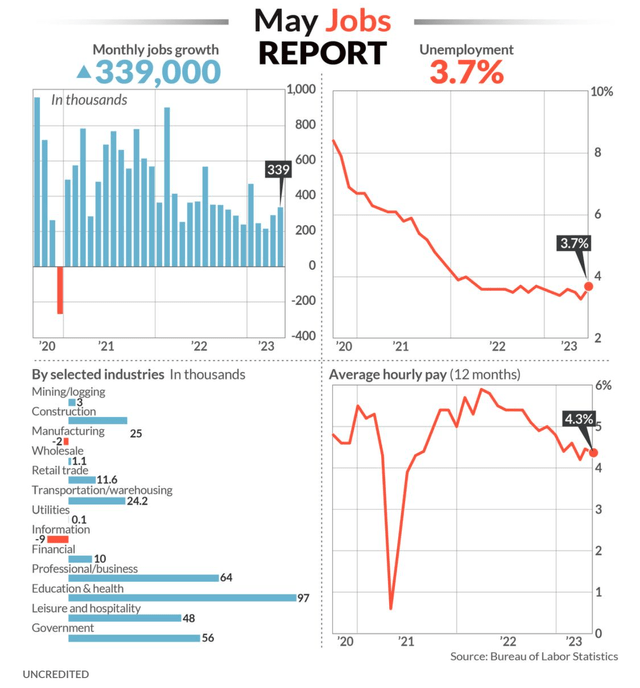 Labour market remains resilient