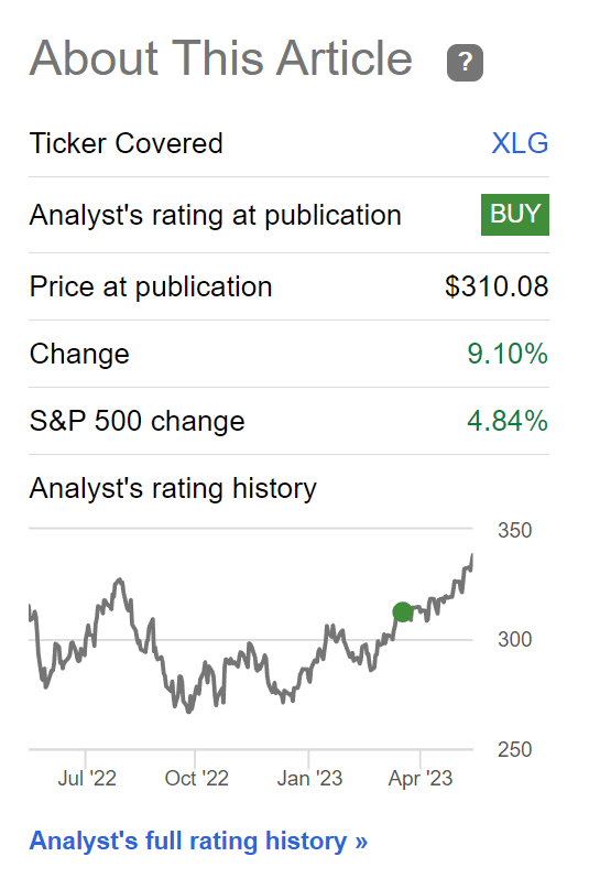 XLG ETF has outperformed