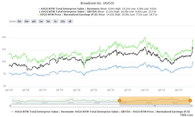 Broadcom Stock: Feeding The AI Frenzy (NASDAQ:AVGO) | Seeking Alpha