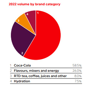 Coca-Cola