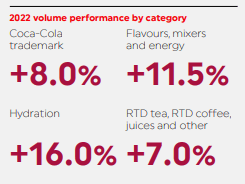 Cola