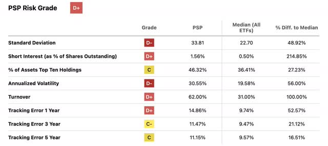 PSP Risk Grade and Profile