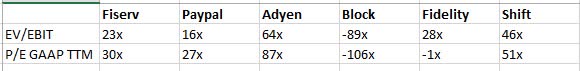 EV/EBIT and P/E GAAP TTM
