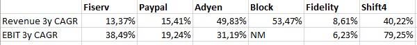 Revenue and EBIT growth