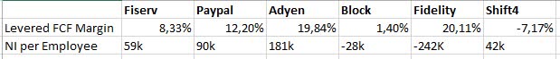 NI per Employee and FCF Margin