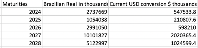 JBSAY Maturities