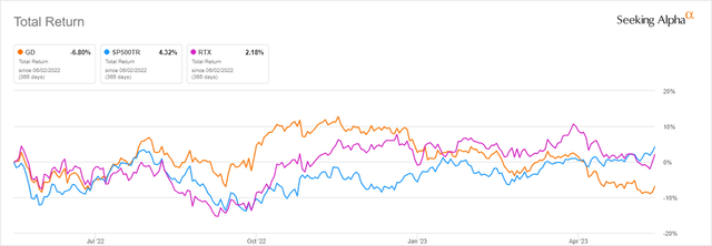 Stock Market Insights | Seeking Alpha