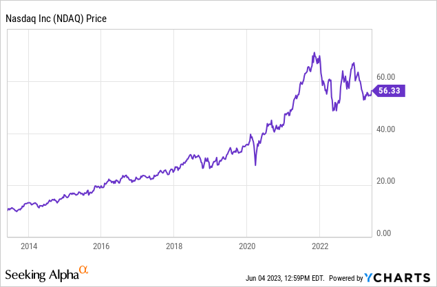 NASDAQ Stock: Winner Facing Headwinds (NASDAQ:NDAQ) | Seeking Alpha