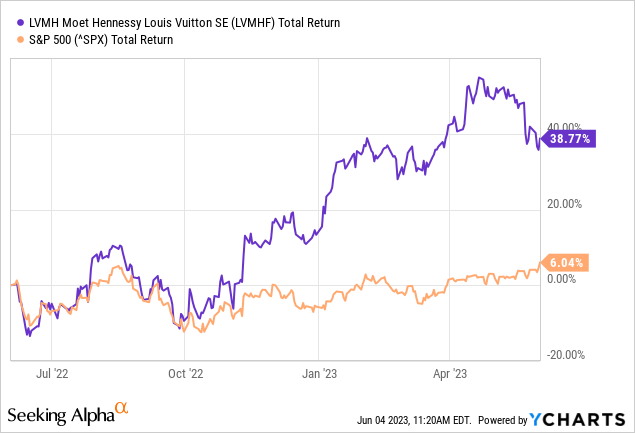 LVMH Stock Is A Buy Despite Overvalued (LVMHF) (LVMUY)