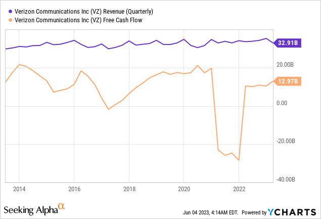 Verizon Stock: Time To Buy Aggressively (NYSE:VZ) | Seeking Alpha