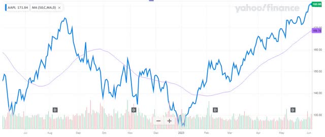 1-Year Chart