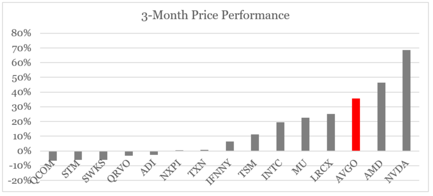 Broadcom Stock: Proceed With Caution (NASDAQ:AVGO) | Seeking Alpha