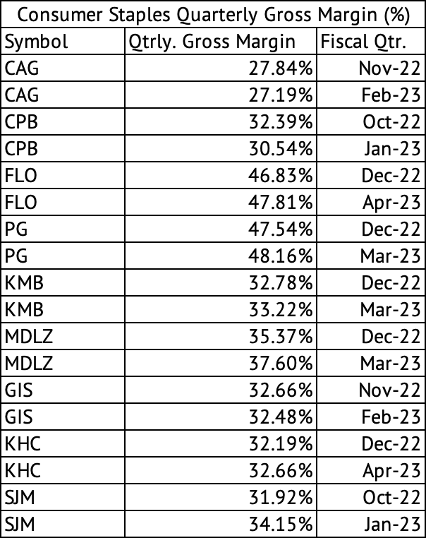 Flowers Foods Margins Under Pressure (NYSEFLO) Seeking Alpha