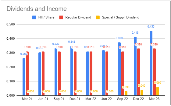 Systematic Income BDC Tool