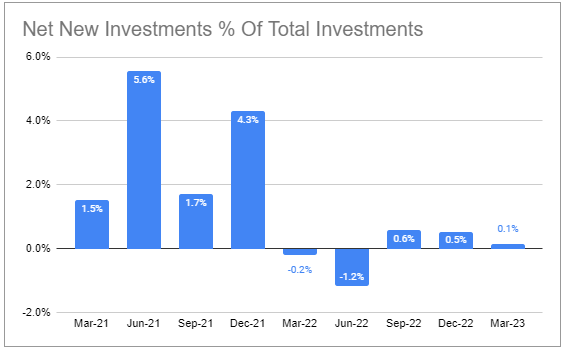 Systematic Income BDC Tool