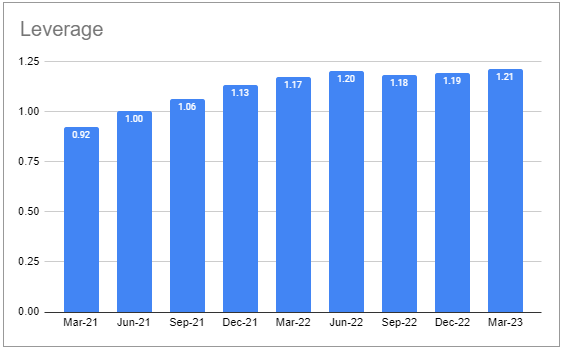 Systematic Income BDC Tool