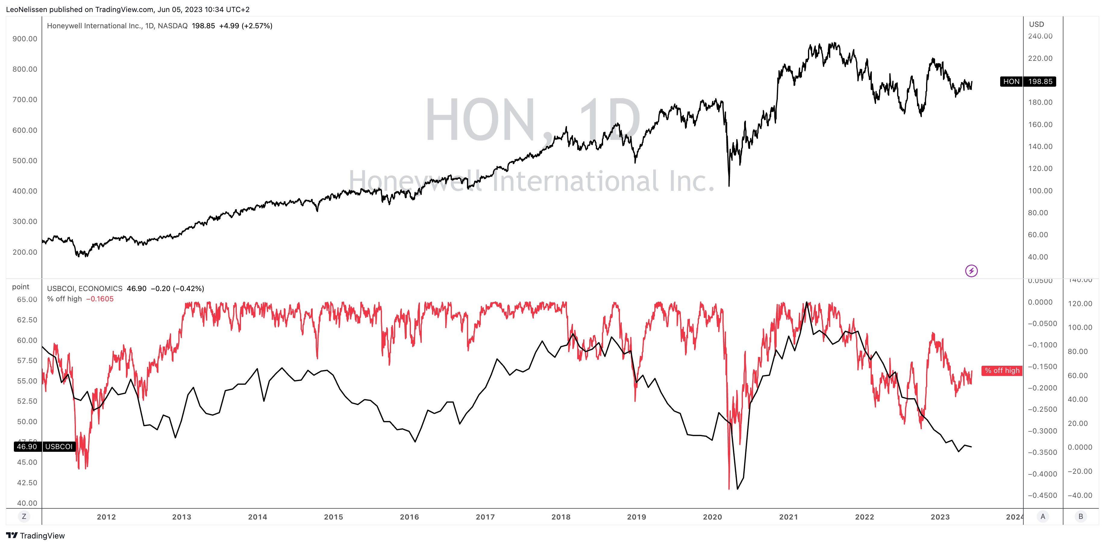 Honeywell: Building A Stronger Portfolio With Industrial Ingenuity ...