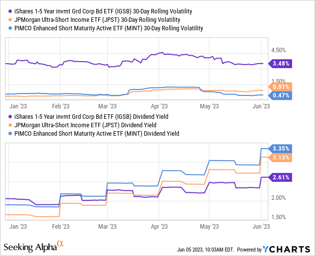 MINT Best ShortDuration Parking Lot (MINT) Seeking Alpha