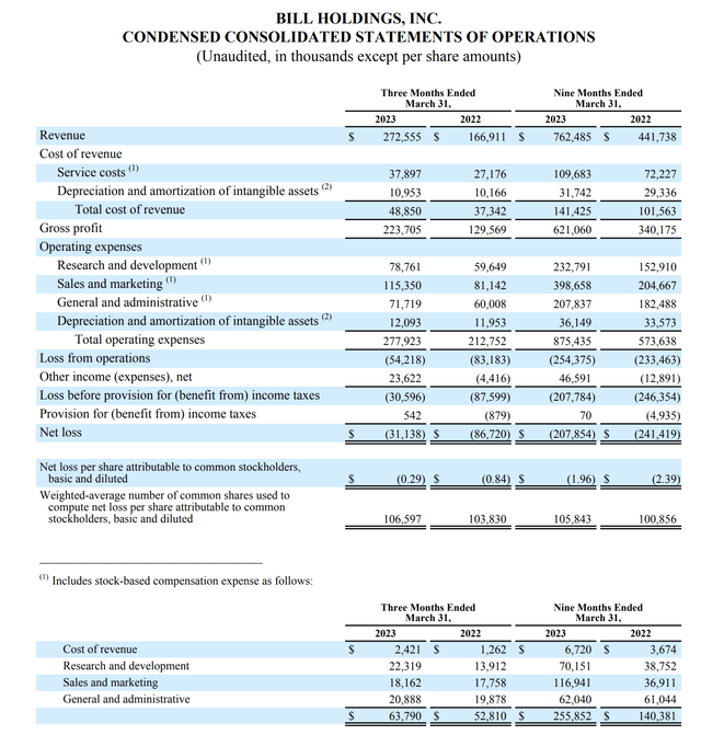 Bill.com Q3 results