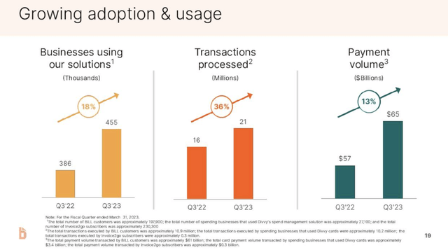 Bill.com key metrics