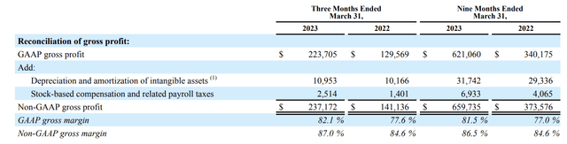 Bill.com gross margins