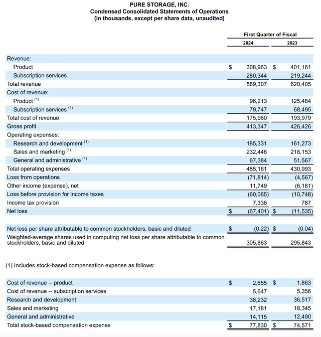 Pure Storage Q1 results