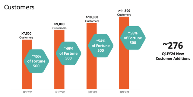 Pure Storage customer growth