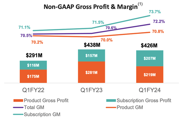 Pure Storage gross margins