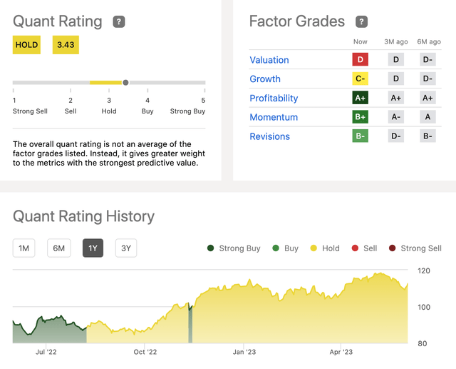 chart