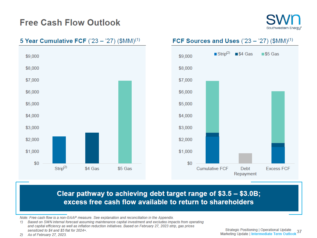 Keeping An Eye On Southwestern Energy Stock (NYSESWN) Seeking Alpha