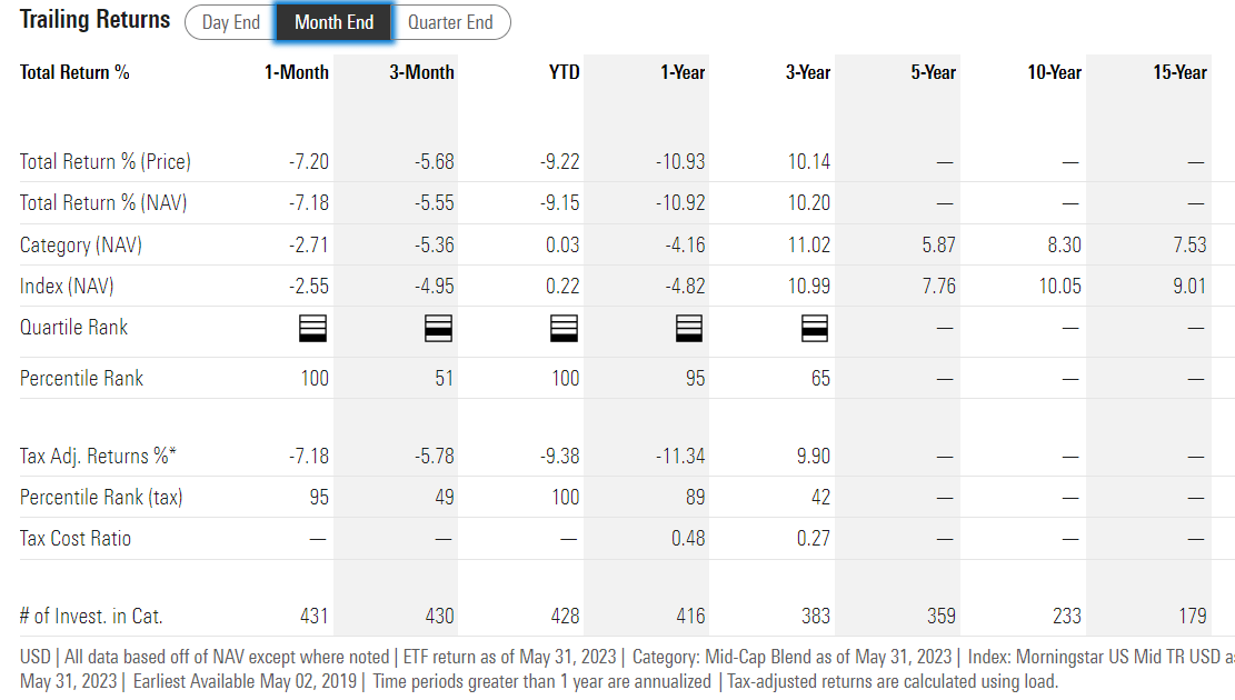 COWZ Vs. BUL: One Is The Best Buffett-Style ETF You Can Buy | Seeking Alpha