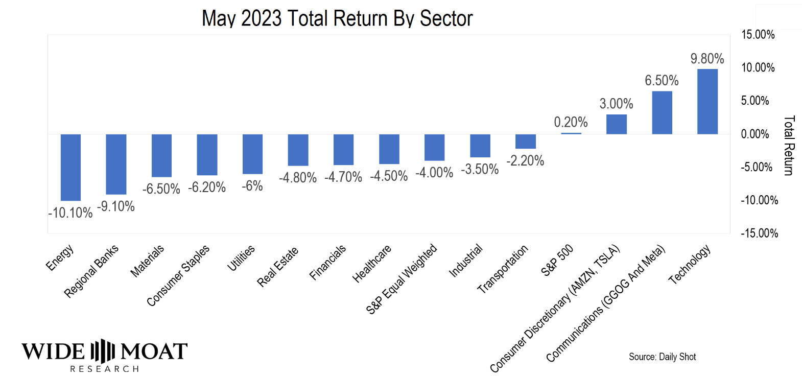 COWZ Vs. BUL: One Is The Best Buffett-Style ETF You Can Buy | Seeking Alpha